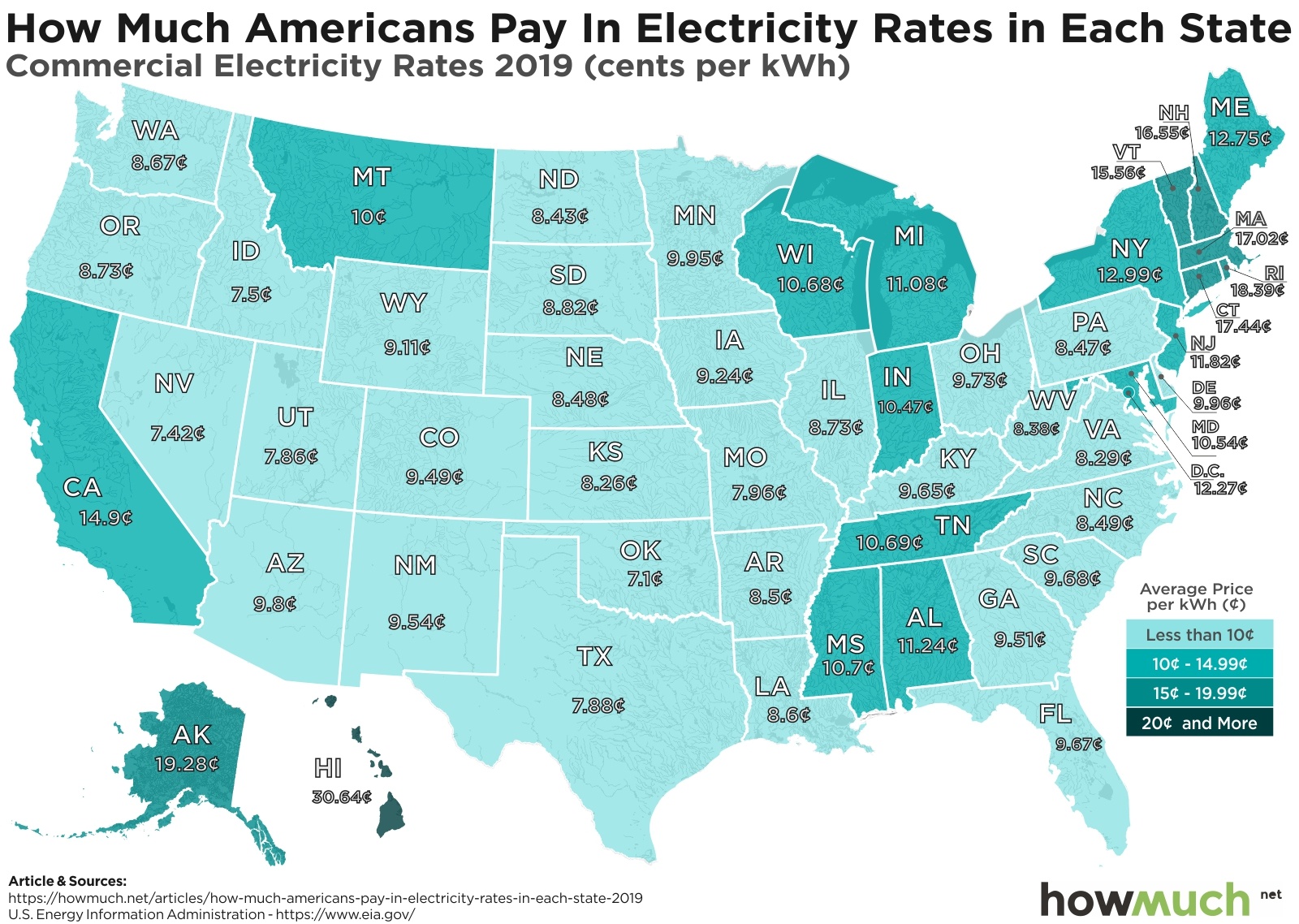 rates by state