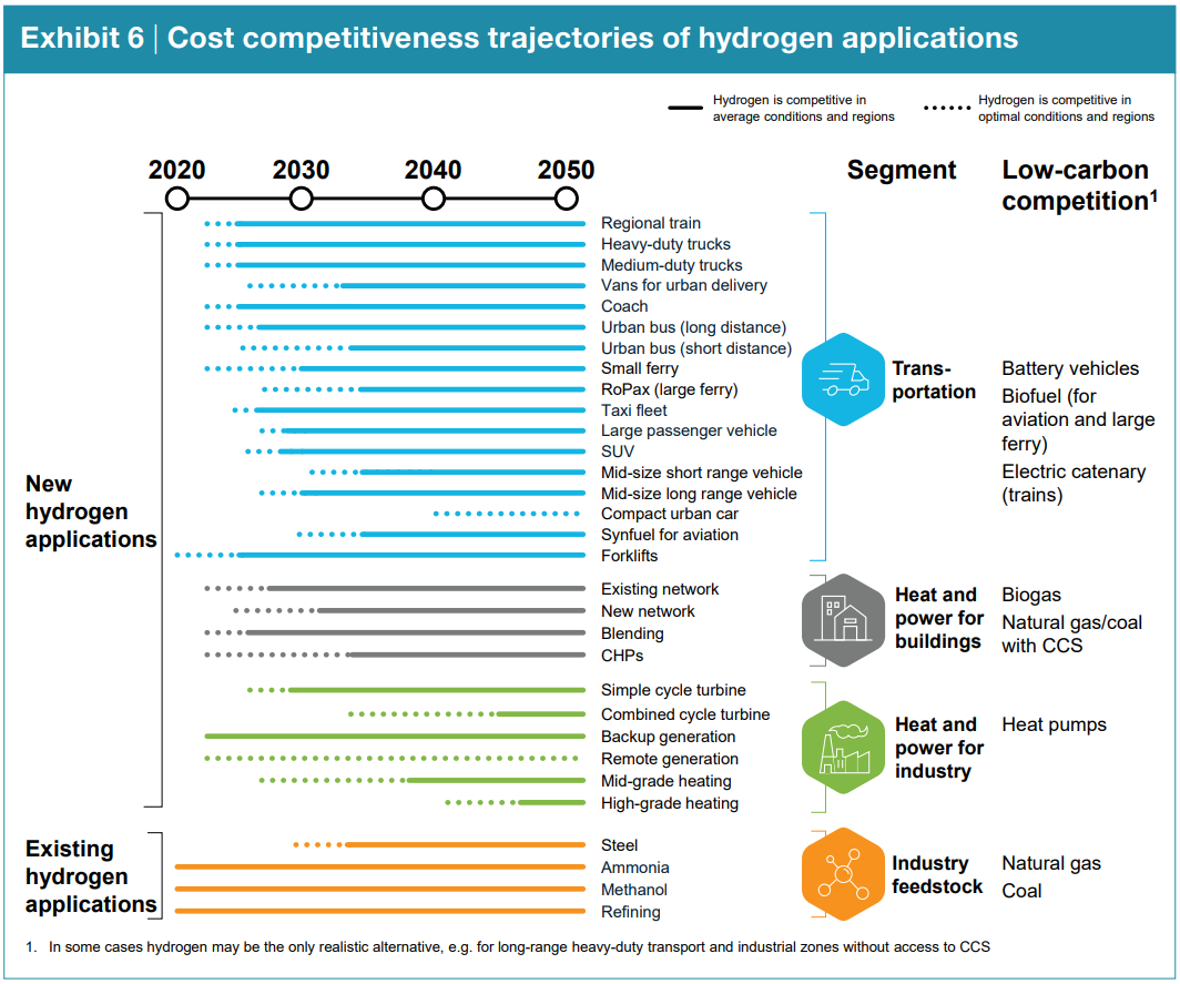 Green Hydrogen CHP Cost Competitiveness