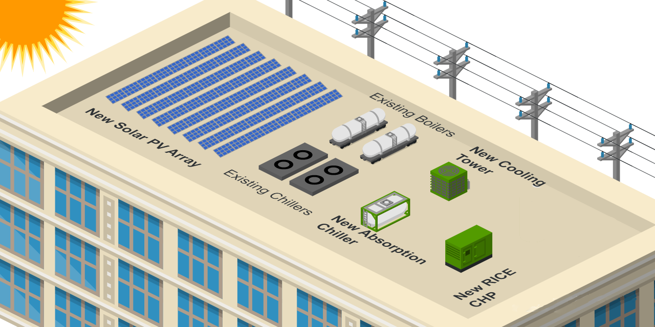 CHP Microgrid Roof Layout